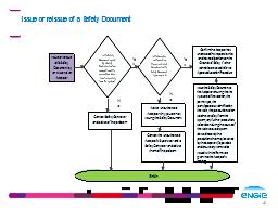 Issue or reissue of a Safety Document