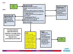 Slide 8